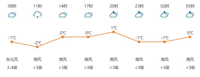 河南任性直降13℃！速凍模式已開啟！